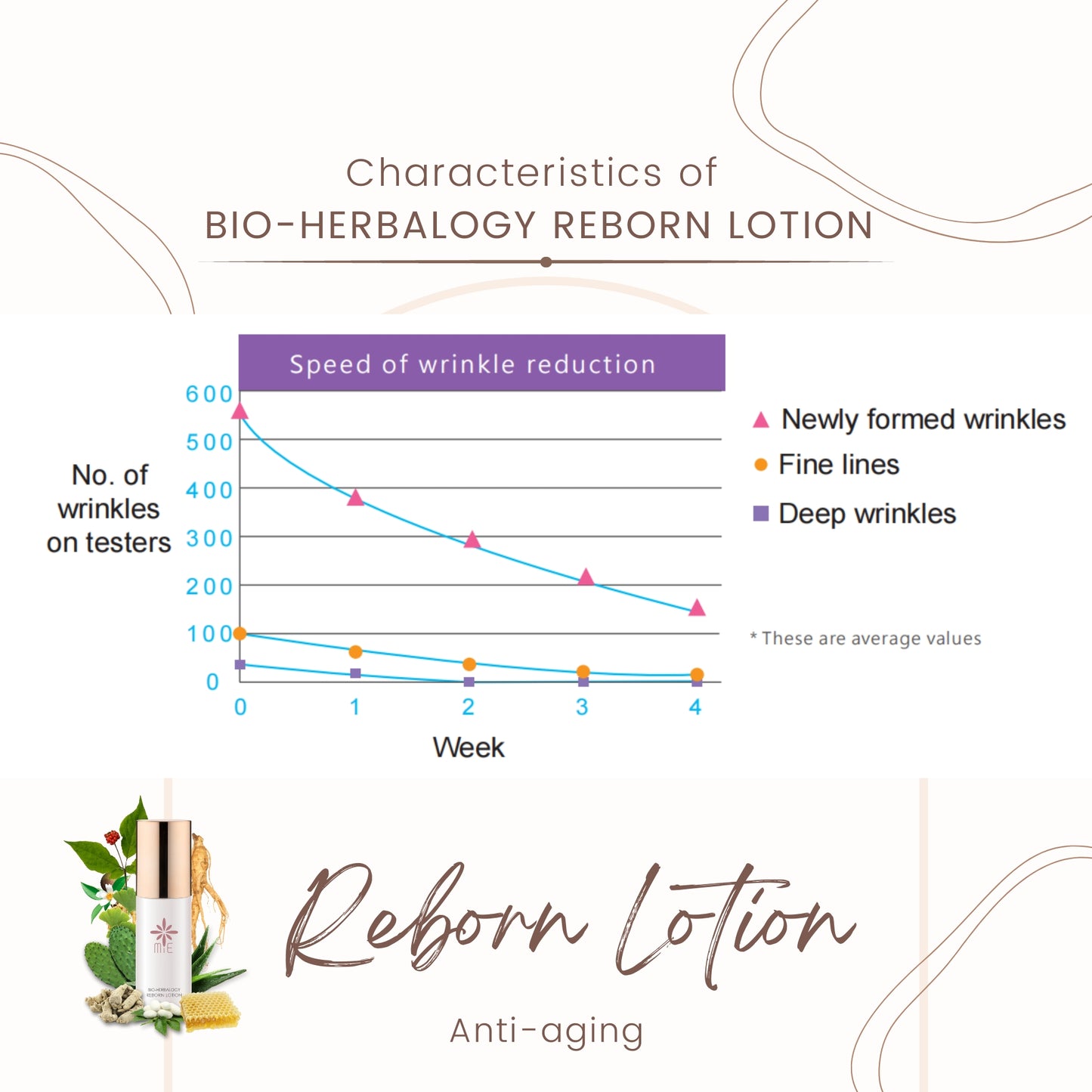 MiE 6 - Reborn Lotion